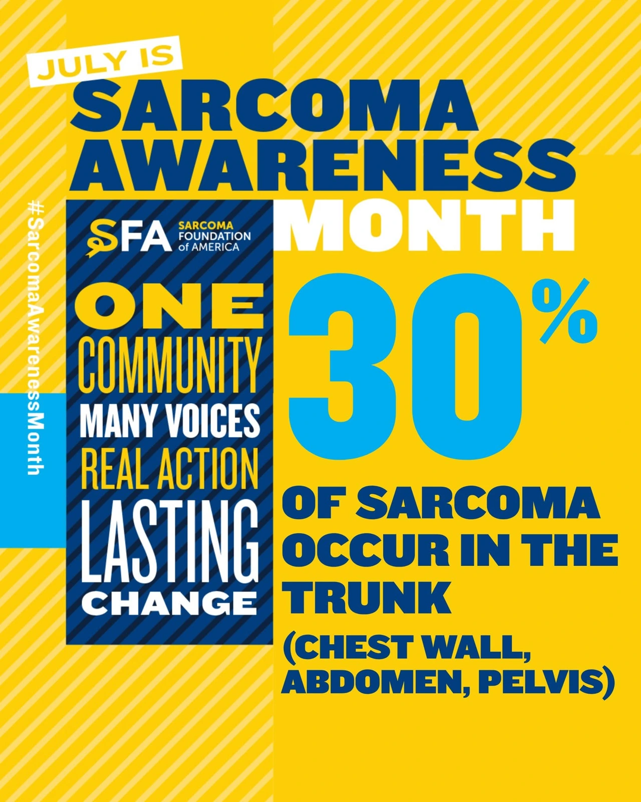 Sarcoma Awareness Month — slide 4 of 9